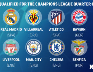 Man City, Real Madrid, Bayern Munich & Kooxaha Ay Liverpool Ku Aadi Karto Wareega 8 Dhamaadka Champions League.