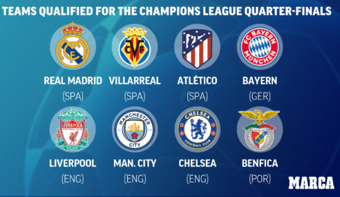 Man City, Real Madrid, Bayern Munich & Kooxaha Ay Liverpool Ku Aadi Karto Wareega 8 Dhamaadka Champions League.