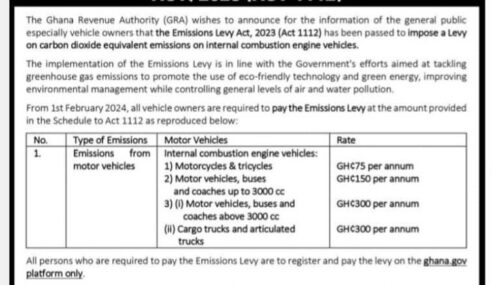 Ghana: Citizens groan as government commences full implementation of carbon emission tax