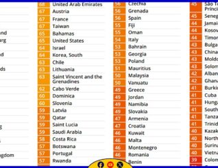 Soomaaliya ayaa markale gashay dalka ugu musuqmaasuqa badan Dunida sanadkii 2025.